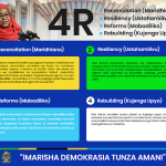 MTAZAMO WA RAIS SAMIA SULUHU HASSAN NA MSIMAMO WAKE JUU YA AINA 4R YA KUENDESHA MAMBO KATIKA KANUNI ZA UONGOZI WA KIDEMOKRASIA, MARIDHIANO, USTAHIMILIVU, MABADILIKO, NA UJENZI UPYA.